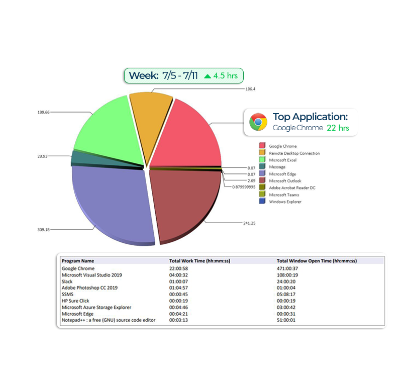 User Behavior Analytics