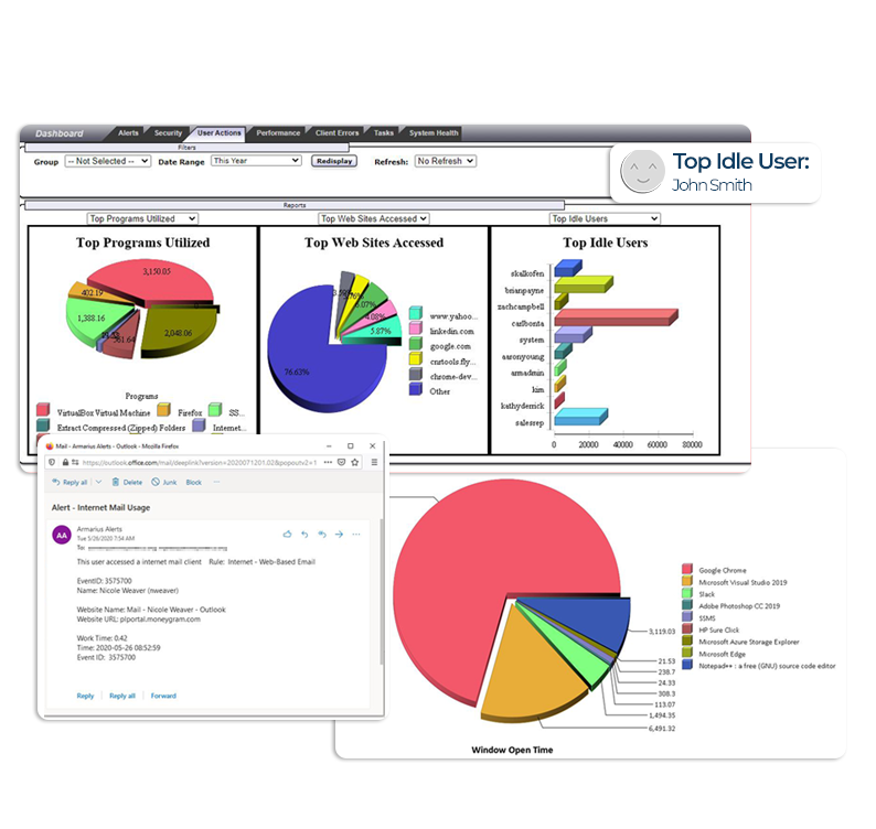 User Behavior Analytics