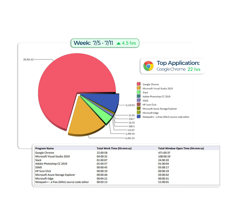 data loss prevention